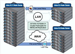 大數(shù)據(jù)利器Isilon 高效文件存儲(chǔ)與數(shù)據(jù)處理服務(wù)全面解析
