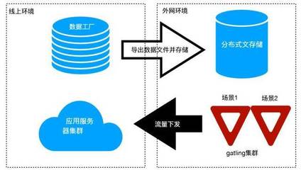 有贊全鏈路壓測(cè)方案 數(shù)據(jù)處理與存儲(chǔ)服務(wù)的核心設(shè)計(jì)與實(shí)施詳解