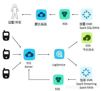 阿里云EMR最佳實(shí)踐與容災(zāi)指南 構(gòu)建可靠高效的數(shù)據(jù)處理與存儲(chǔ)服務(wù)