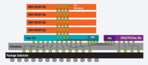 AI服務(wù)器需求引爆HBM市場 海外大廠訂單激增價(jià)格暴漲，產(chǎn)業(yè)鏈?zhǔn)芤嫔鲜泄臼崂? />
</span>
<span id=