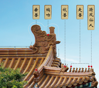 屋頂上的脊獸,古建筑的千年守望
